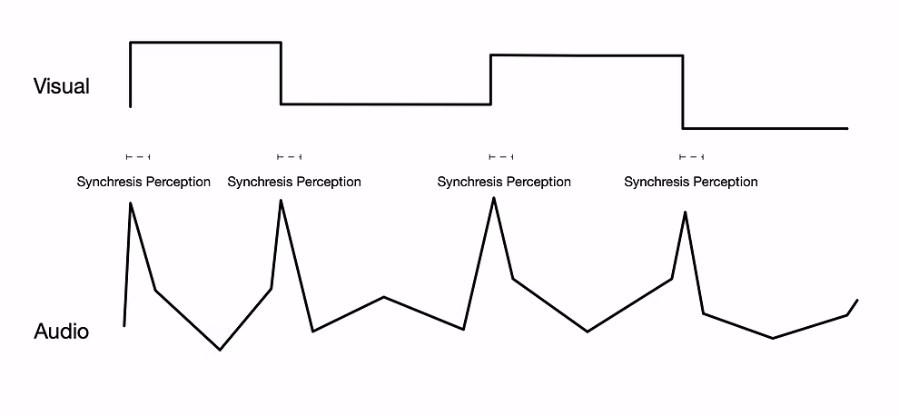 Motion Shaper
